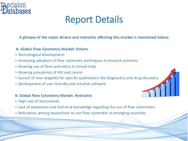 Flow Cytometry Software