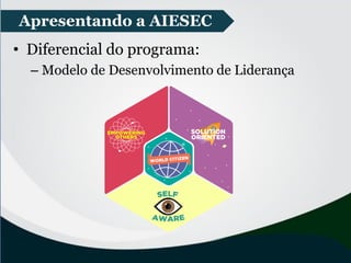 • Diferencial do programa:
– Modelo de Desenvolvimento de Liderança
Apresentando a AIESEC
 