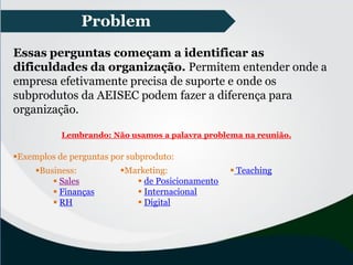 Essas perguntas começam a identificar as
dificuldades da organização. Permitem entender onde a
empresa efetivamente precisa de suporte e onde os
subprodutos da AEISEC podem fazer a diferença para
organização.
Lembrando: Não usamos a palavra problema na reunião.
Business:
 Sales
 Finanças
 RH
Exemplos de perguntas por subproduto:
Marketing:
 de Posicionamento
 Internacional
 Digital
 Teaching
Problem
 