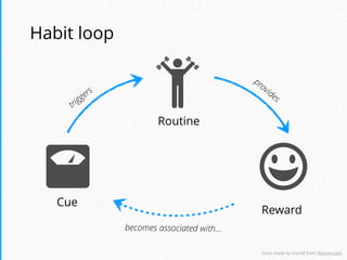 Habit loop
Icons made by Icons8 from ﬂaticon.com
Cue
Routine
Reward
triggers
provides
becomes associated with…
 