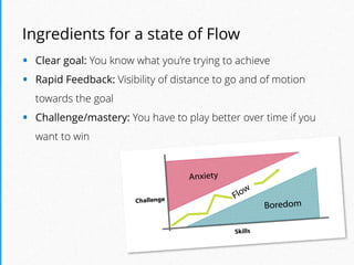 A state of “Flow”
• Optimal performance
• Intense focus and concentration
• Time ﬂies by
• Feels good
Mihaly Csikszentmiha...