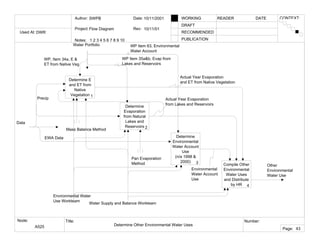 Example IDEF 0 Flow Diagrams | PDF