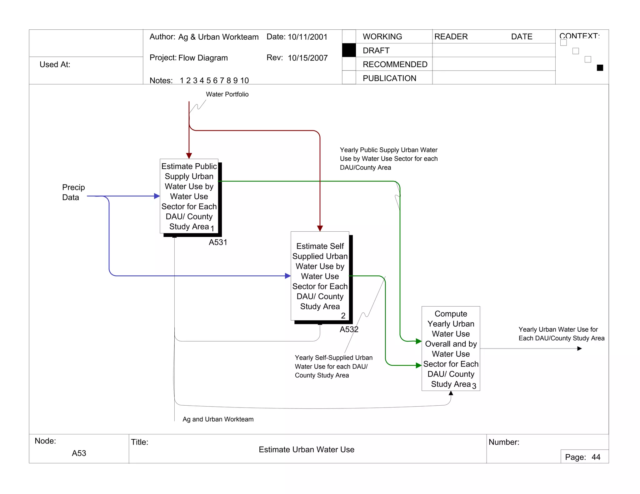 Used At:
Author:
Notes: 1 2 3 4 5 6 7 8 9 10
Date:
Rev:
READER DATEWORKING
DRAFT
RECOMMENDED
PUBLICATION
Project:
Node: Title: Number:
Page:
CONTEXT:Ag & Urban Workteam
Flow Diagram
10/11/2001
10/15/2007
A53 Estimate Urban Water Use
44
Estimate Public
Supply Urban
Water Use by
Water Use
Sector for Each
DAU/ County
Study Area1
A531 Estimate Self
Supplied Urban
Water Use by
Water Use
Sector for Each
DAU/ County
Study Area
2
A532
Compute
Yearly Urban
Water Use
Overall and by
Water Use
Sector for Each
DAU/ County
Study Area3
Ag and Urban Workteam
Yearly Public Supply Urban Water
Use by Water Use Sector for each
DAU/County Area
Yearly Self-Supplied Urban
Water Use for each DAU/
County Study Area
Yearly Urban Water Use for
Each DAU/County Study Area
Precip
Data
Water Portfolio
 