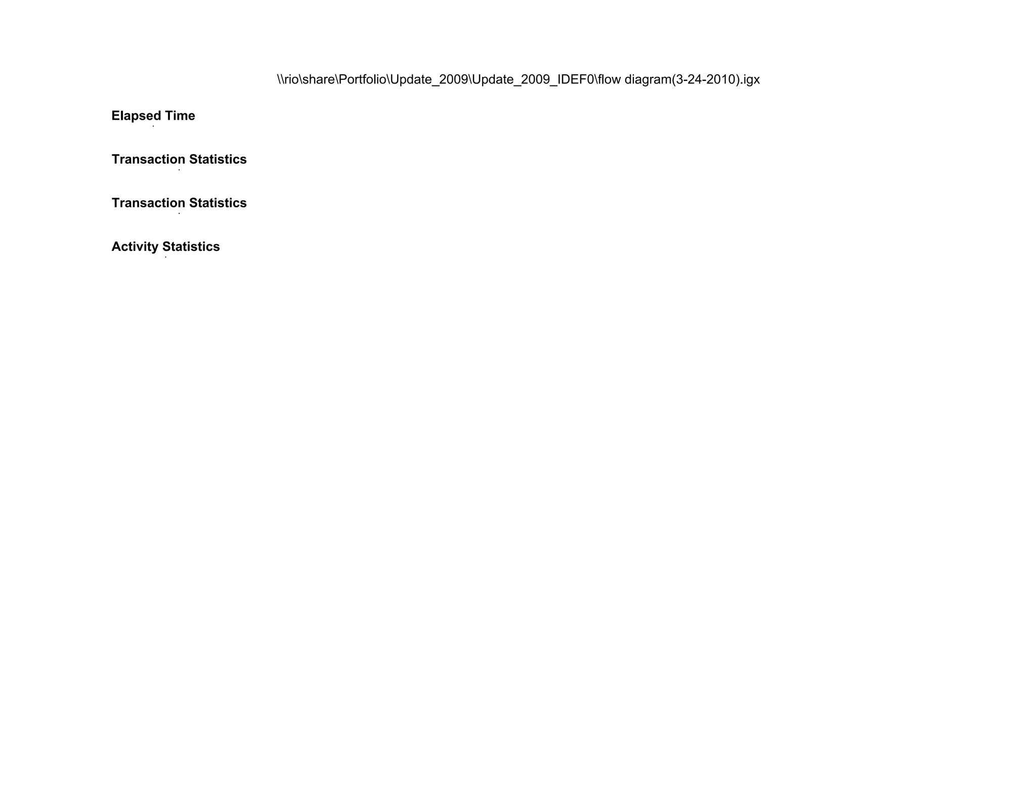 riosharePortfolioUpdate_2009Update_2009_IDEF0flow diagram(3-24-2010).igx
Elapsed Time
Transaction Statistics
Transaction Statistics
Activity Statistics
 