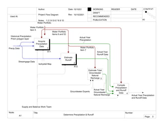 Example Of IDEF 0 Diagram | PPT