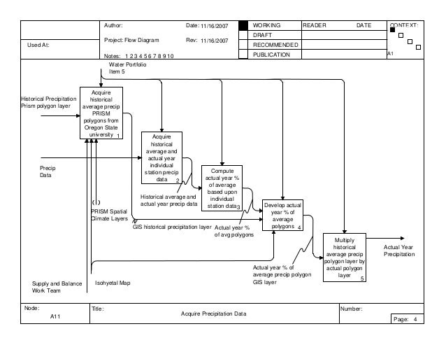 Idef0 Example