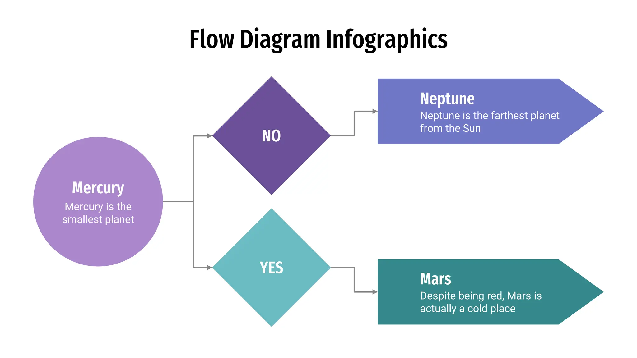 Flow Diagram Infographics by Slidesgo.pptx