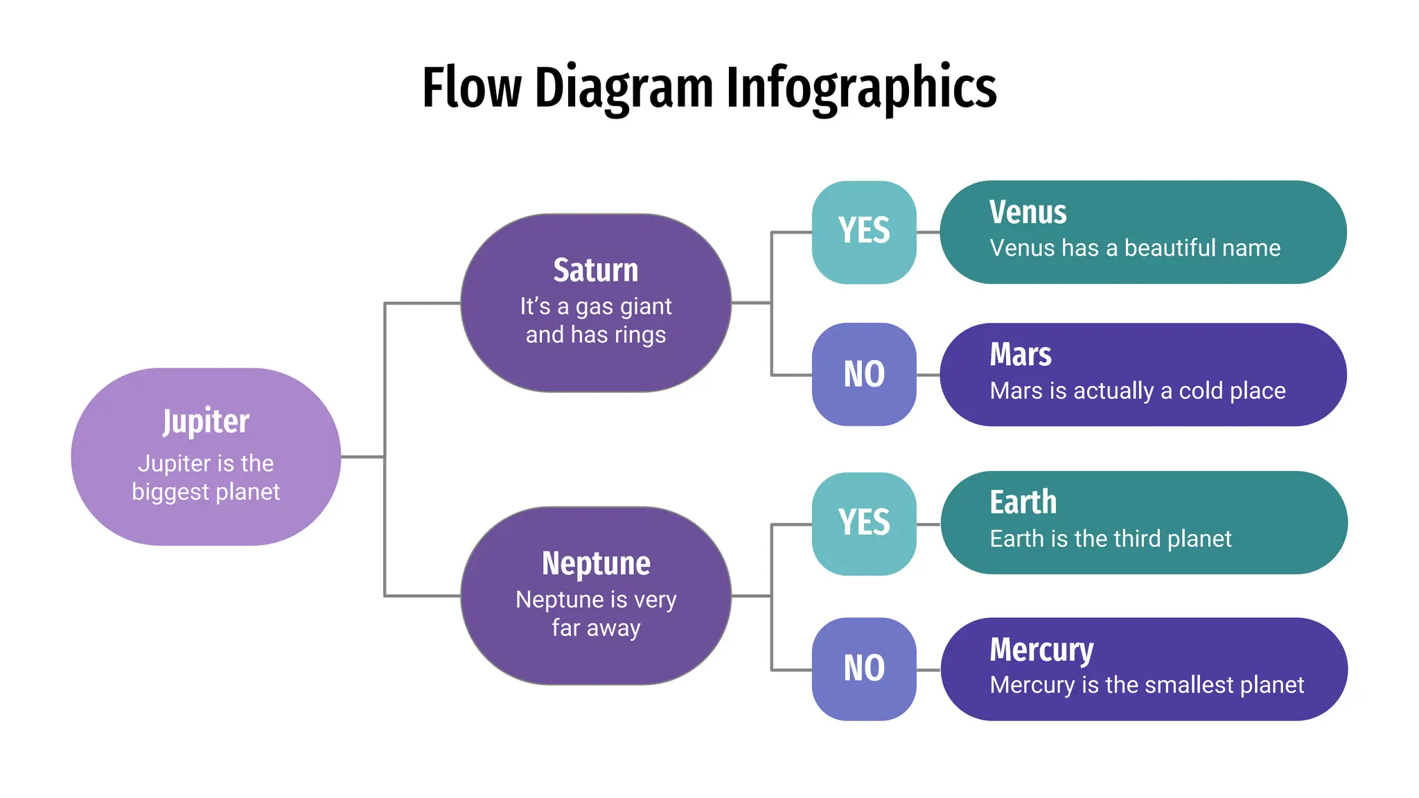 Flow Diagram Infographics by Slidesgo.pptx
