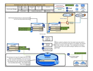 Series of Visual Flow Diagrams | PPT