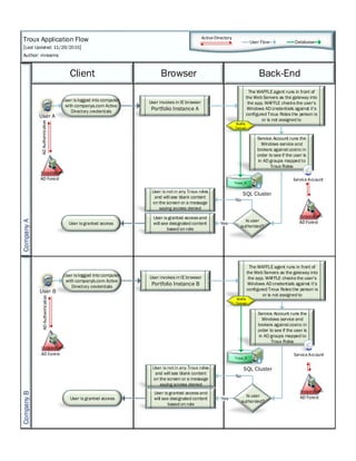 Series of Visual Flow Diagrams | PPT