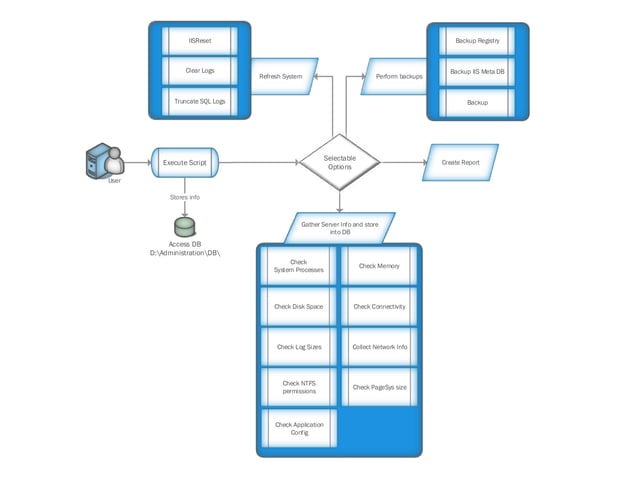 Series of Visual Flow Diagrams | PPT