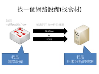 找一個網路設備(找食材)
NetFlow
sFlow
or
輸出到用來分析的機器
啟用
netflow或sflow
我是
網路設備
我是
用來分析的機器
 