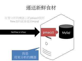 運送新鮮食材
我是
用來分析的機器
MySqlNetFlow or sFlow pmacct
在要分析的機器上把pmacct裝好
flow資料就會進到mysql
 