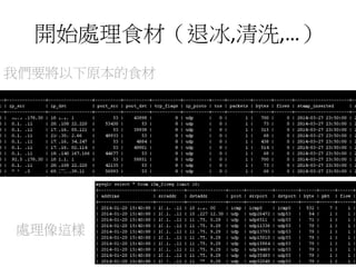 開始處理食材（退冰,清洗,…）
我們要將以下原本的食材
處理像這樣
 