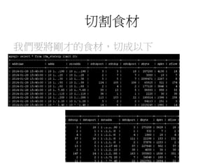 切割食材
我們要將剛才的食材，切成以下
 