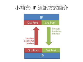 小補充: IP 通訊方式簡介
IP
(Dst) Byte
(Dst) Packet
(Dst) flow
(Src) Byte
(Src) Packet
(Src) flow
Src Port Dst Port
IP
Dst Port Src Port
 