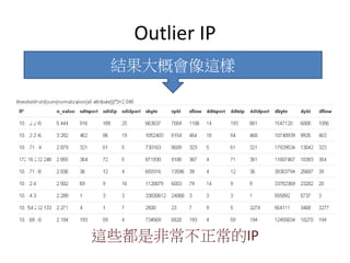 Outlier IP
這些都是非常不正常的IP
結果大概會像這樣
 