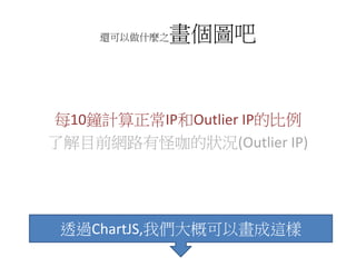 還可以做什麼之畫個圖吧
每10鐘計算正常IP和Outlier IP的比例
了解目前網路有怪咖的狀況(Outlier IP)
透過ChartJS,我們大概可以畫成這樣
 
