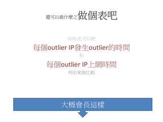 還可以做什麼之做個表吧
另外,也可以把
每個outlier IP發生outlier的時間
和
每個outlier IP上網時間
列出來做比較
大概會長這樣
 