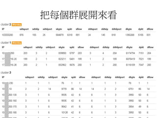 把每個群展開來看
 