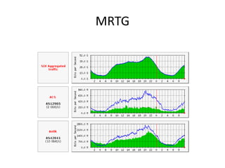 MRTG
 