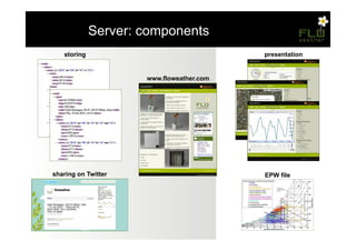 – Server: components
   storing                                presentation


                     www.floweather.com




sharing on Twitter                        EPW file
 