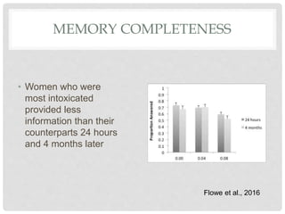 MEMORY COMPLETENESS
• Women who were
most intoxicated
provided less
information than their
counterparts 24 hours
and 4 mon...