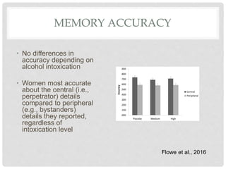 MEMORY ACCURACY
• No differences in
accuracy depending on
alcohol intoxication
• Women most accurate
about the central (i.e.,
perpetrator) details
compared to peripheral
(e.g., bystanders)
details they reported,
regardless of
intoxication level
.000
.100
.200
.300
.400
.500
.600
.700
.800
.900
Placebo Medium HighAccuracy
Central
Peripheral
Flowe et al., 2016
 