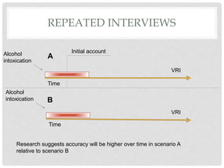 REPEATED INTERVIEWS
Initial account
VRI
Time
VRI
Time
A
B
Research suggests accuracy will be higher over time in scenario ...