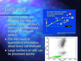 Electronics
 Electrical pulses are
digitized, the data is
stored (‘list mode data’),
analysed and displayed
through a computer
system.
 The end result is
quantitative information
about every cell analysed
 Large numbers of cells can
be processed quickly
 