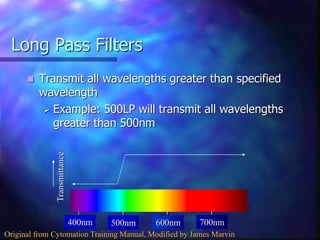 Long Pass Filters
 Transmit all wavelengths greater than specified
wavelength
 Example: 500LP will transmit all wavelengths
greater than 500nm
400nm 500nm 600nm 700nm
Transmittance
Original from Cytomation Training Manual, Modified by James Marvin
 