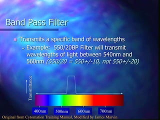 Band Pass Filter
 Transmits a specific band of wavelengths
 Example: 550/20BP Filter will transmit
wavelengths of light between 540nm and
560nm (550/20 = 550+/-10, not 550+/-20)
400nm 500nm 600nm 700nm
Transmittance
Original from Cytomation Training Manual, Modified by James Marvin
 