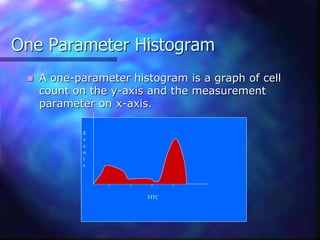 One Parameter Histogram
 A one-parameter histogram is a graph of cell
count on the y-axis and the measurement
parameter on x-axis.
FITC
E
v
e
n
t
s
 