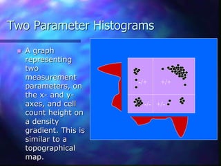Two Parameter Histograms
 A graph
representing
two
measurement
parameters, on
the x- and y-
axes, and cell
count height on
a density
gradient. This is
similar to a
topographical
map.
+/+
+/-
-/-
-/+
 