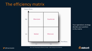 The efficiency matrix
@marciosete
Your operations strategy
decides your position
in the matrix
This is Lean: Resolving the Efficiency Paradox - Niklas Modig and Pär Åhlström
 