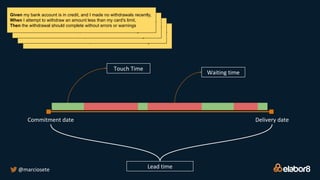 Given my bank account is in credit, and I made no withdrawals recently,
When I attempt to withdraw an amount less than my card's limit,
Then the withdrawal should complete without errors or warnings
Given my bank account is in credit, and I made no withdrawals recently,
When I attempt to withdraw an amount less than my card's limit,
Then the withdrawal should complete without errors or warnings
Given my bank account is in credit, and I made no withdrawals recently,
When I attempt to withdraw an amount less than my card's limit,
Then the withdrawal should complete without errors or warnings
Given my bank account is in credit, and I made no withdrawals recently,
When I attempt to withdraw an amount less than my card's limit,
Then the withdrawal should complete without errors or warnings
Lead time
Commitment date Delivery date
Waiting time
Touch Time
@marciosete
 