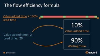 Value-added time X 100%
Lead time
Value-added time: 2 .
Lead time: 20
10%
Value-added time
90%
Waiting Time
The flow efficiency formula
@marciosete
 