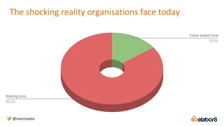 @marciosete
The shocking reality organisations face today
 