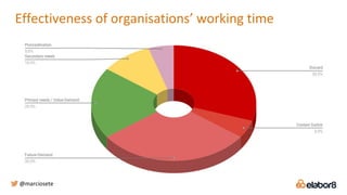 @marciosete
Effectiveness of organisations’ working time
 