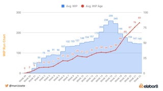 WIPRunChart
@marciosete
 