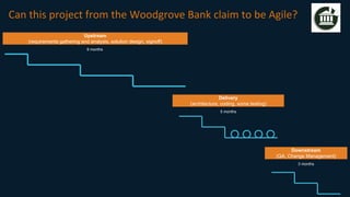 Upstream
(requirements gathering and analysis, solution design, signoff)
9 months
Delivery
(architecture, coding, some testing)
5 months
Downstream
(QA, Change Management)
3 months
Can this project from the Woodgrove Bank claim to be Agile?
 