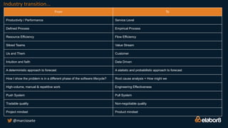 @marciosete
From To
Productivity / Performance Service Level
Defined Process Empirical Process
Resource Efficiency Flow Efficiency
Siloed Teams Value Stream
Us and Them Customer
Intuition and faith Data Driven
A deterministic approach to forecast A statistic and probabilistic approach to forecast
How I show the problem is in a different phase of the software lifecycle? Root cause analysis + How might we
High-volume, manual & repetitive work Engineering Effectiveness
Push System Pull System
Tradable quality Non-negotiable quality
Project mindset Product mindset
Industry transition...
 