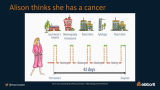 Alison thinks she has a cancer
@marciosete This is Lean: Resolving the Efficiency Paradox - Niklas Modig and Pär Åhlström
 