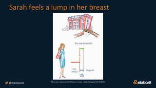 Sarah feels a lump in her breast
@marciosete This is Lean: Resolving the Efficiency Paradox - Niklas Modig and Pär Åhlström
 