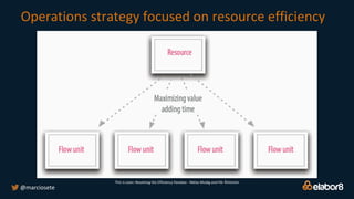 Operations strategy focused on resource efficiency
@marciosete
This is Lean: Resolving the Efficiency Paradox - Niklas Modig and Pär Åhlström
 