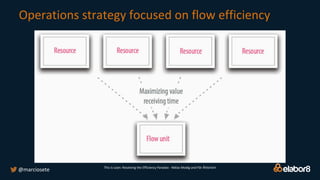 Operations strategy focused on flow efficiency
@marciosete This is Lean: Resolving the Efficiency Paradox - Niklas Modig and Pär Åhlström
 