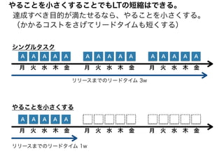 A A A A A A A A A AA A A A A
月　火　水　木　金 月　火　水　木　金 月　火　水　木　金
リリースまでのリードタイム 3w
やることを小さくすることでもLTの短縮はできる。
A A A A A
月　火　水　木　金 月　火　水　木　金 月　火　水　木　金
リリースまでのリードタイム 1w
達成すべき目的が満たせるなら、やることを小さくする。
（かかるコストをさげてリードタイムも短くする）
シングルタスク
やることを小さくする
A A A A A A A A A A
 
