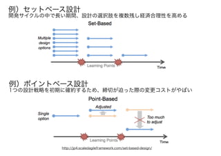 http://jp4.scaledagileframework.com/set-based-design/
例）ポイントベース設計
1つの設計戦略を初期に確約するため、締切が迫った際の変更コストがやばい
例）セットベース設計
開発サイクルの中で長い期間、設計の選択肢を複数残し経済合理性を高める
 