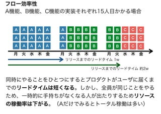 フロー効率性
A A A A A
A A A A A
A A A A A
B B B B
B B B B
B B B B
C C C
C C C
C C C
月　火　水　木　金 月　火　水　木　金 月　火　水　木　金
リリースまでのリードタイム 1w
リリースまでのリードタイム 約2w
A機能、B機能、C機能の実装それぞれ15人日かかる場合
A
A
A
B B
B B
B B
同時にやることをひとつにするとプロダクトがユーザに届くま
でのリードタイムは短くなる。しかし、全員が同じことをやる
ため、一時的に手持ちがなくなる人が出たりするためリソース
の稼働率は下がる。（Aだけでみるとトータル稼働は多い）
 