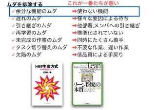 ムダを排除する
✓余分な機能のムダ
✓遅れのムダ
✓引き継ぎのムダ
✓再学習のムダ
✓未完成の作業のムダ
✓タスク切り替えのムダ
✓欠陥のムダ
➡使わない機能
➡様々な要因による待ち
➡他部署,メンバへの引き継ぎ
➡標準化されていない
➡同時にたくさん着手
➡不要な作業、遅い作業
➡低品質による手戻り
これが一番たちが悪い
 